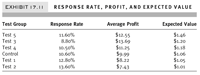 Response rate profit expected value