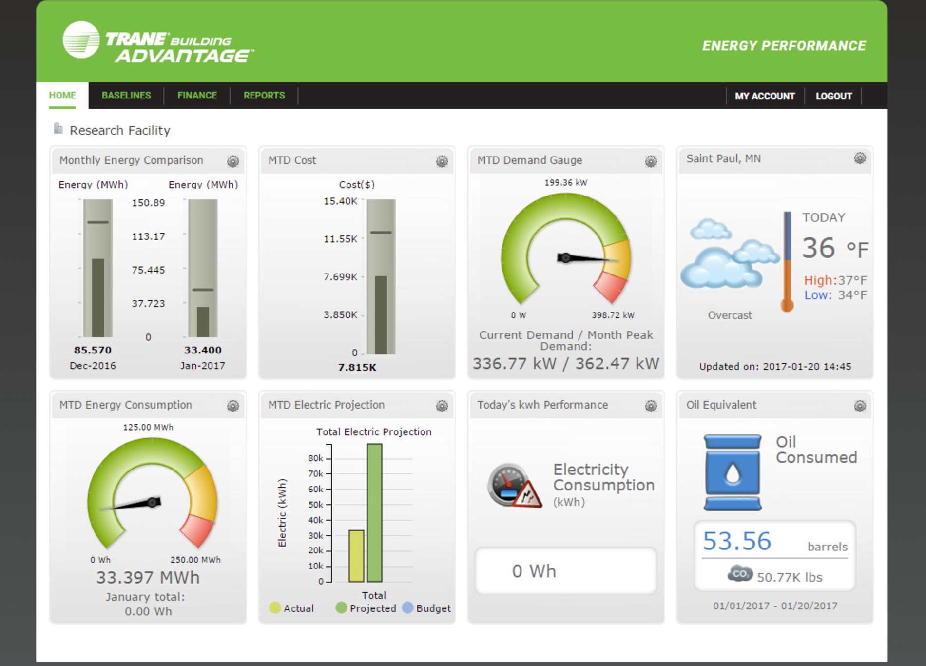 Ingersoll Rand&#39;s Trane division began focusing on marketing automation last year.