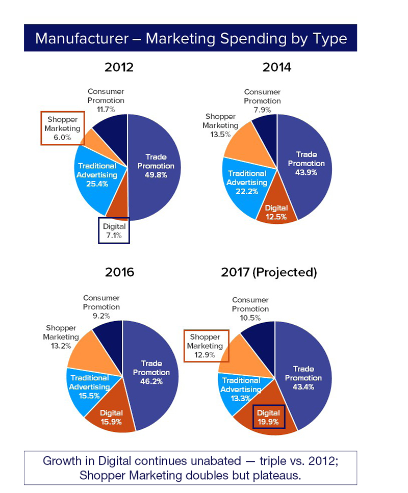 Source: Cadent Consulting Group