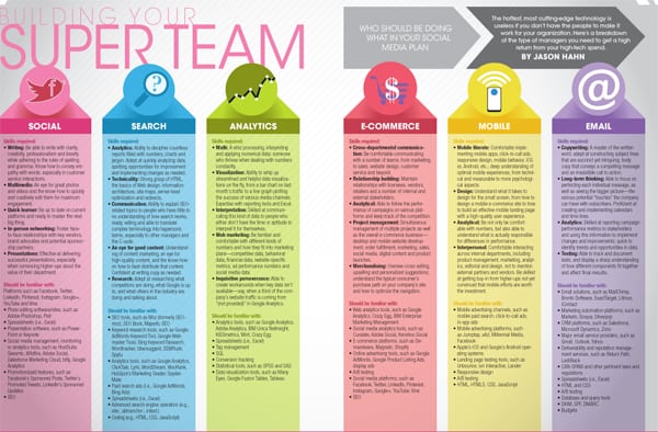 Chief Marketer Social Media Team Infographic