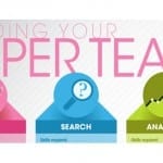 Chief Marketer Social Media Team Infographic