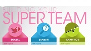 Chief Marketer Social Media Team Infographic