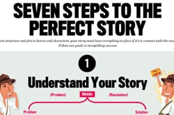 storytelling in marketing