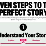 StorytellinginMarketing