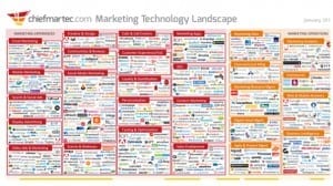 Marketing Technology Supergraphic