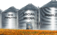 marketing silos