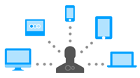 multi-device measurement