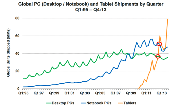 tabletshipments600