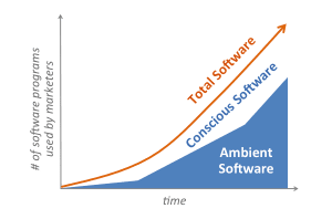 ambient_marketing_software