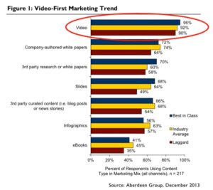 Video-First Marketing Trend