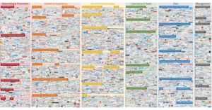  The first version of the supergraphic had about 150 solutions listed. This year's version? A whopping 5,381.