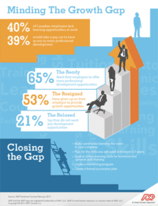 Infographics helped generate brand awareness for ADP Canada.