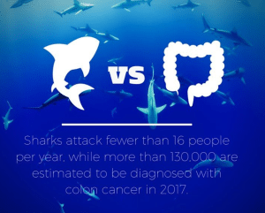 The Colon Cancer Alliance partnered with the Discovery Channel for a Shark Week promotion.