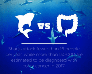 The Colon Cancer Alliance partnered with the Discovery Channel for a Shark Week promotion.