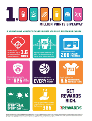 7-Eleven Million Points Giveaway