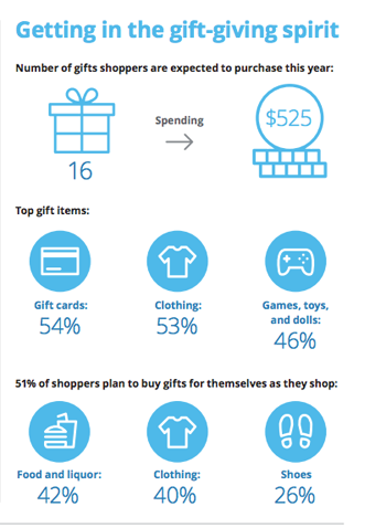 holiday survey