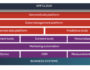martech layers