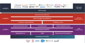 martech