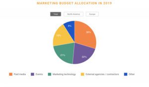 marketing spending