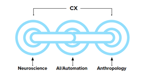 Customer Experience