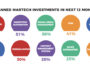 martech infographic