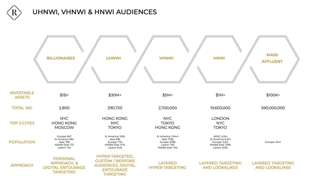 ✨ Luxury Goods: Industry Showdown - by App Economy Insights