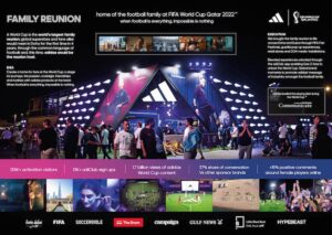 FIFA World Cup Qatar: The Family Reunion