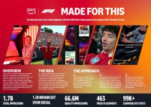AWS x F1: "Made for This"
