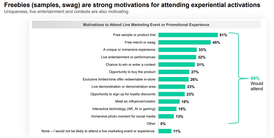 Source: Out of Home Advertising Association of America